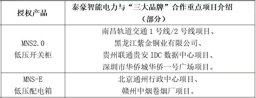 携手精英 共创辉煌——盘点泰豪智能电力与国际“三大”电气品牌的项目合作(图4)