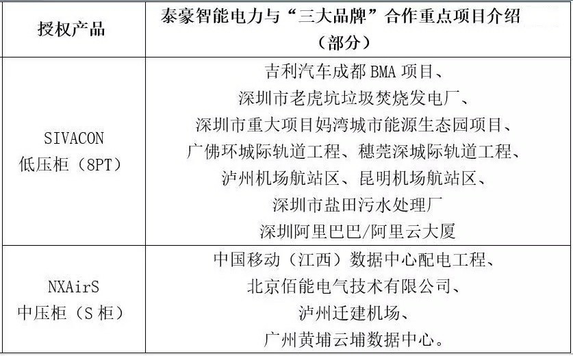 携手精英 共创辉煌——盘点泰豪智能电力与国际“三大”电气品牌的项目合作(图8)