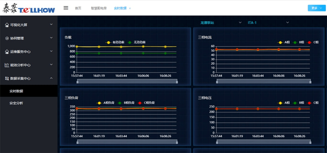 强化科技支撑-助力用电安全-泰豪电力云助力龙潭泵站(图2)