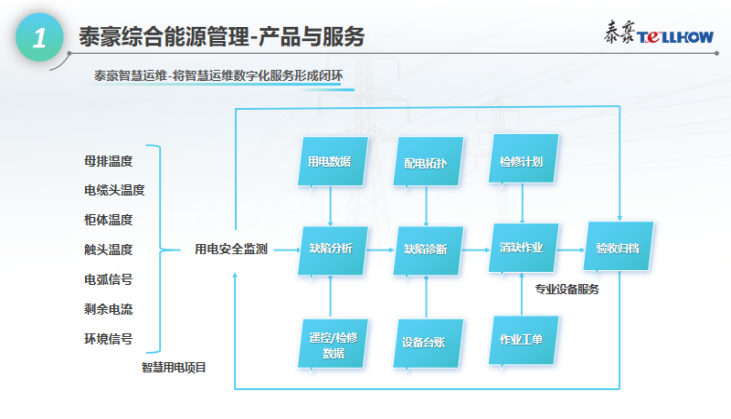 电托管，泰豪智能电气为深圳航天物业提供用电优化解决方案