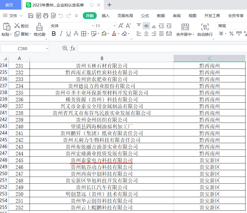 实力加冕！泰豪智能电气贵州电力科技公司荣获贵州省“专精特新中小企业”“科技型中小企业” 双项认定(图3)