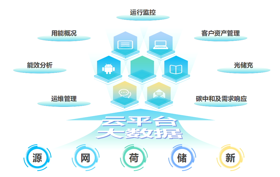 聚焦绿色低碳校园建设，助力江西工职院用电智慧化管理(图2)