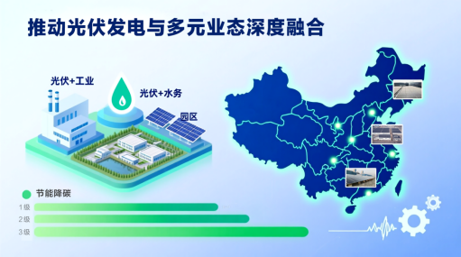 追光逐绿谋新篇——泰豪智能电气在光伏领域的实践与发展(图2) 追光逐绿谋新篇——泰豪智能电气在光伏领域的实践与发展(图2)