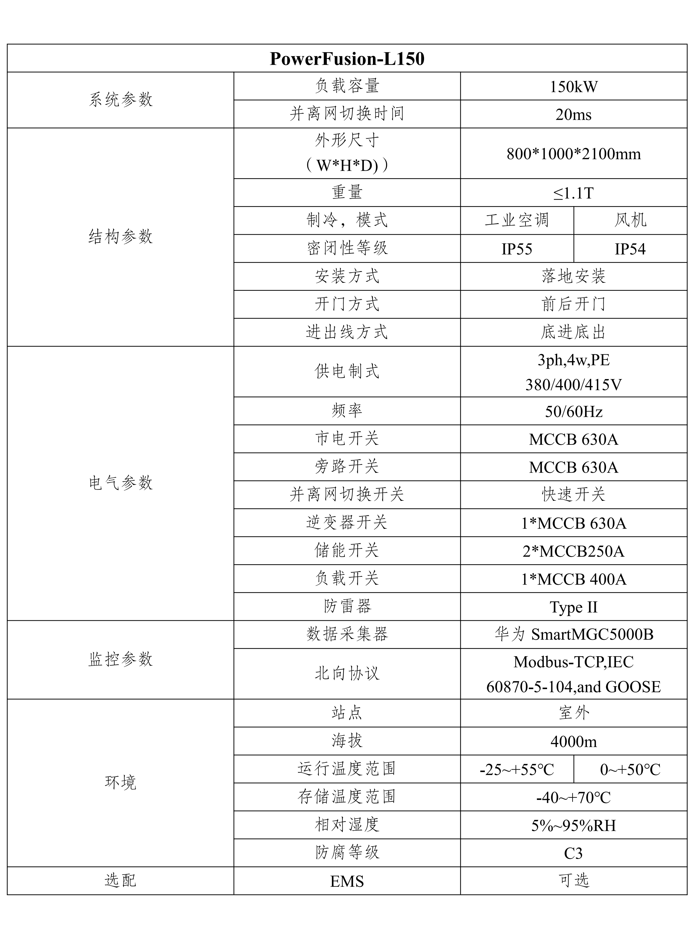 PowerFusion-L150(图1)