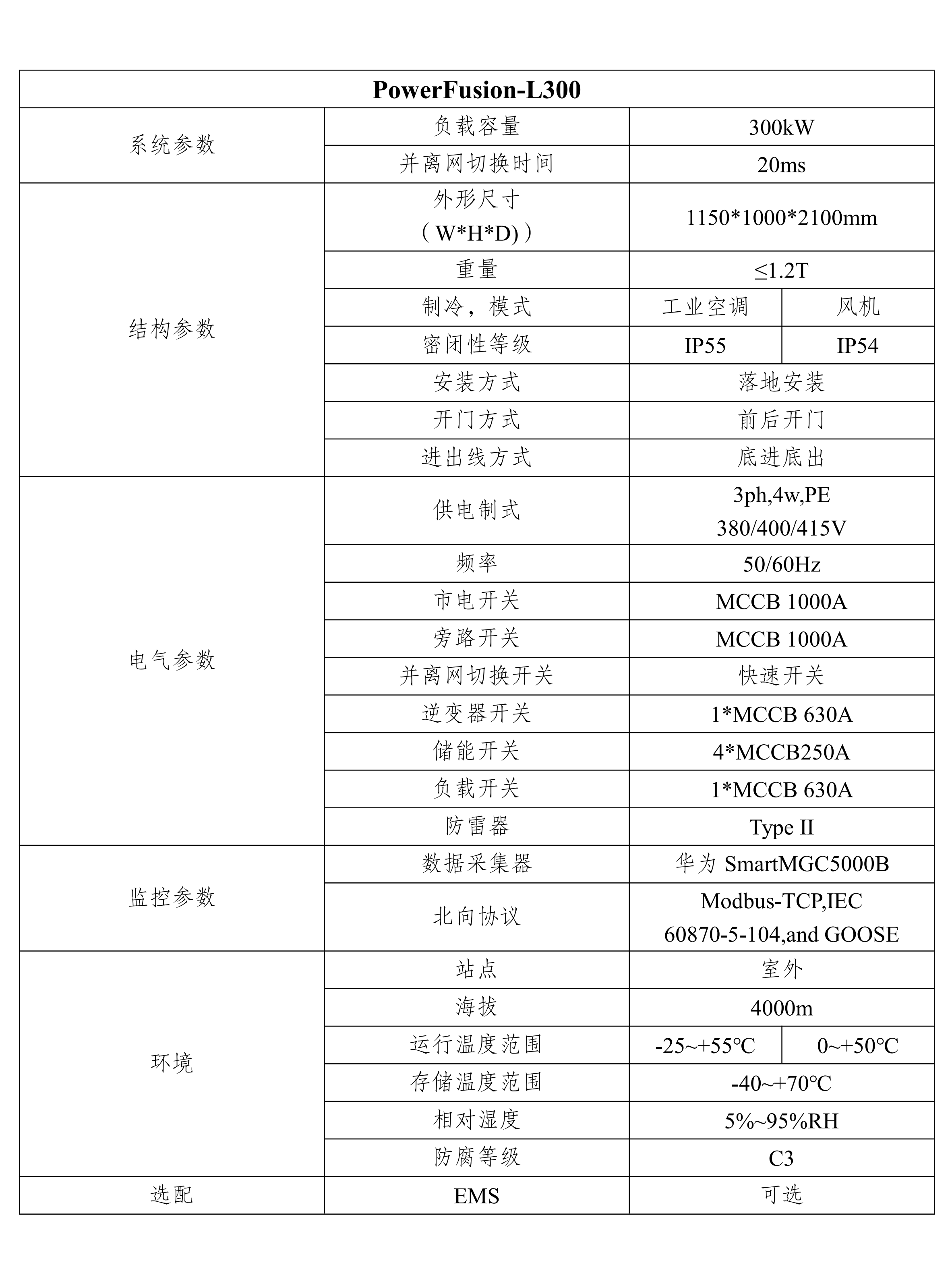 PowerFusion-L300(图1)