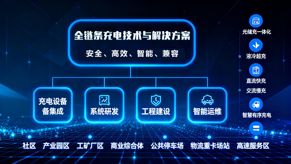 光储超充齐发力 全域服务筑标杆 —— 泰豪智能电气赋能绿色智慧出行(图1)